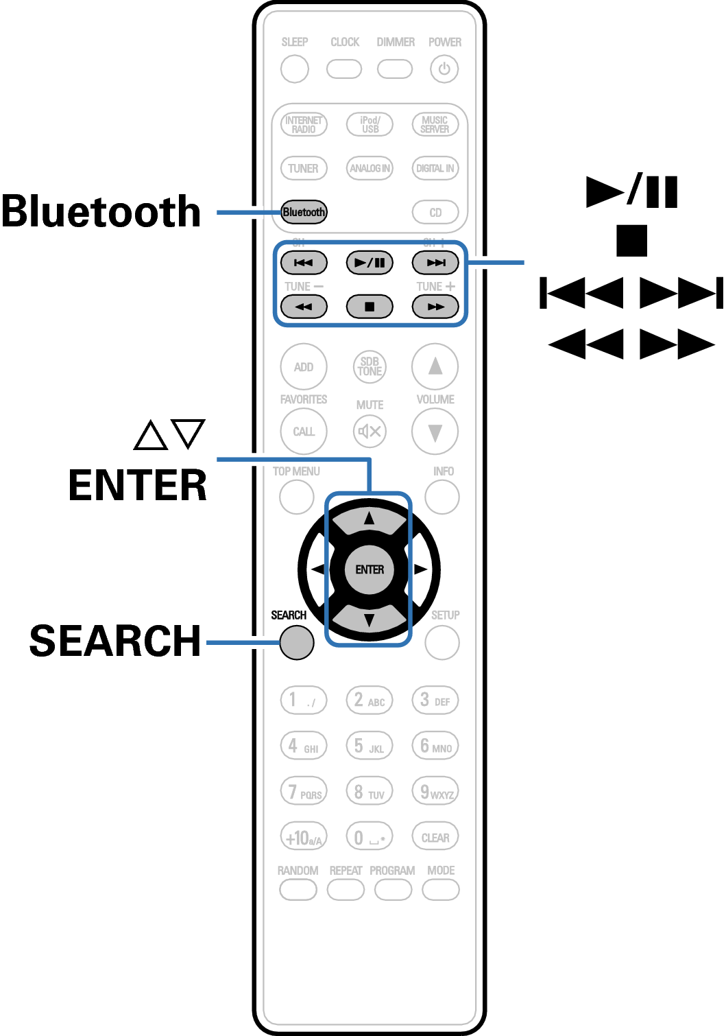 Ope Bluetooth RC1199